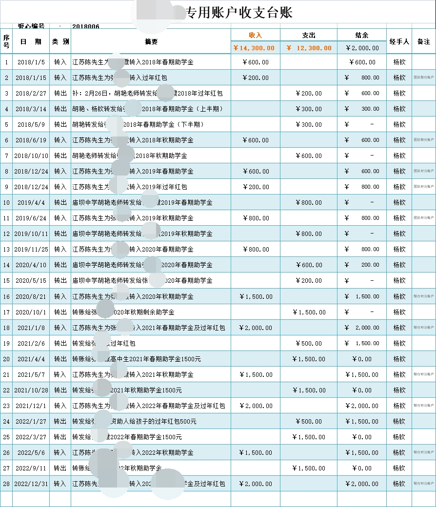 公司陈总常年向云南盐津县常青藤希望组织捐资助学